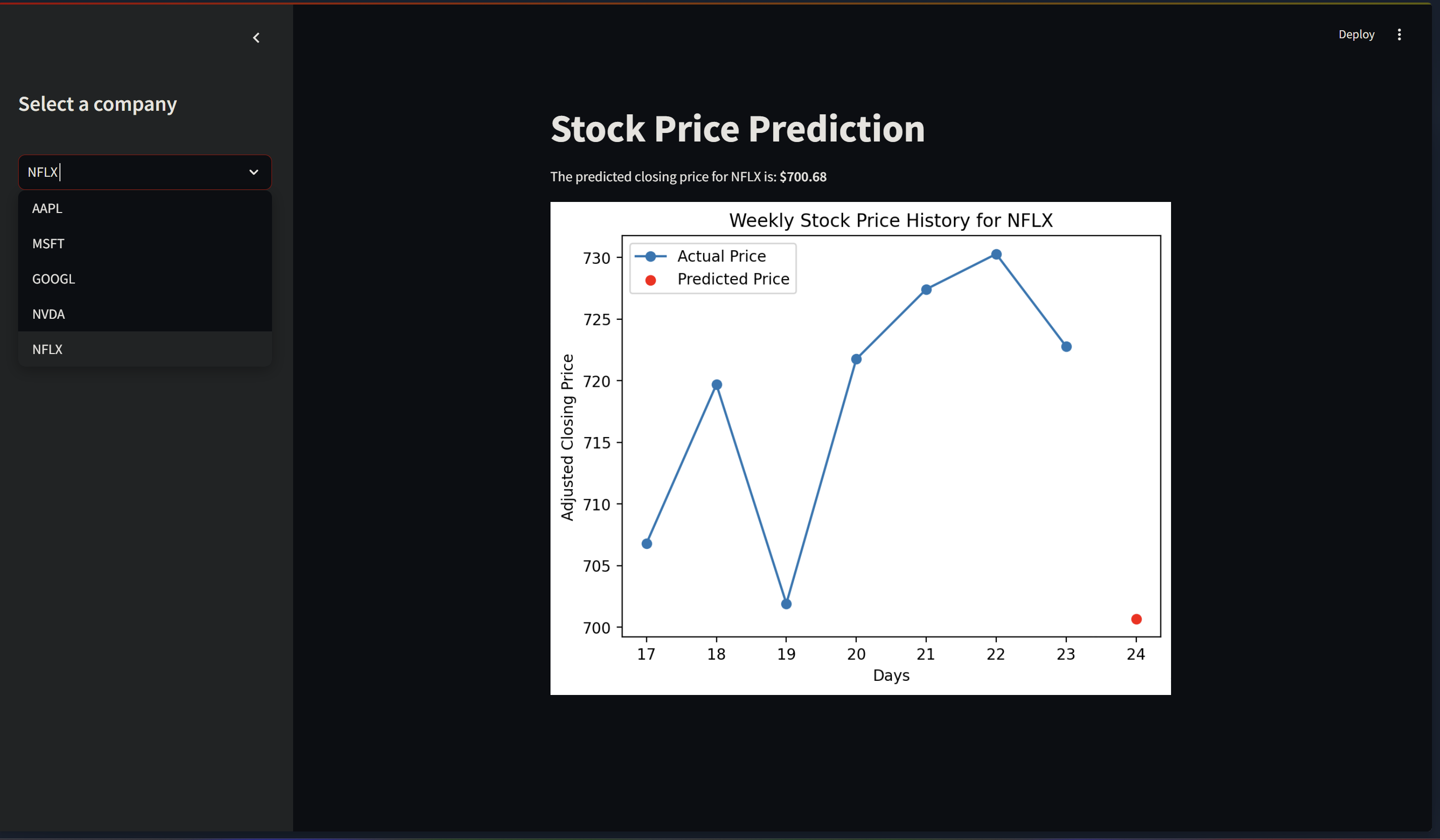Stock Predictor